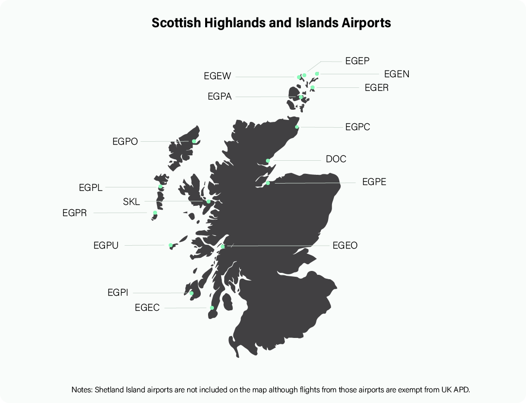 Scottish Highlands and Islands Airports