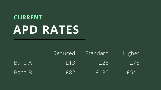 2021 APD Rates