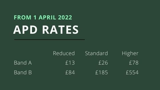2022 APD Rates
