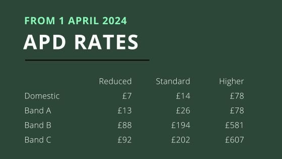 2024 APD Rates