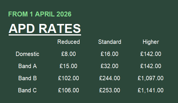 2026 UK APD Rates