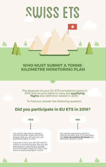 Swiss ETS Infographic