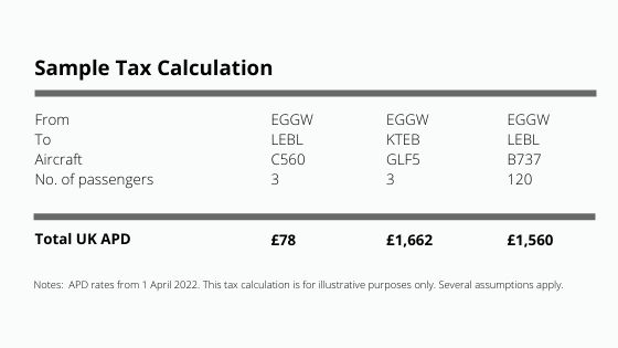 UK APD Sample Tax Calculation 2022
