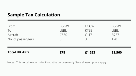 UK APD Sample Tax Calculation v3