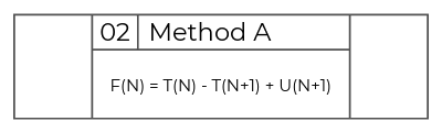 corsia method a