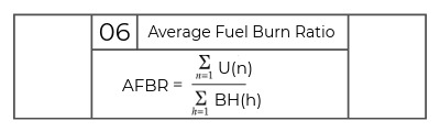 average fuel burn ratio