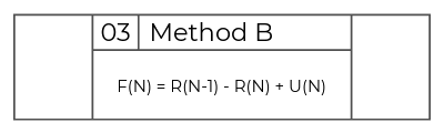 corsia method b