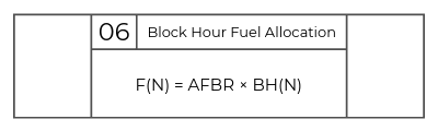 corsia method block hour fuel allocation