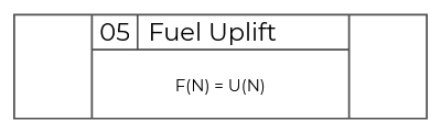 corsia method fuel uplift